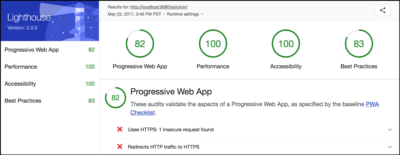 Lighthouse example report